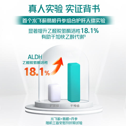 护肝片 汤臣倍健健安适水飞蓟葛根丹参片120片/瓶 商品图1