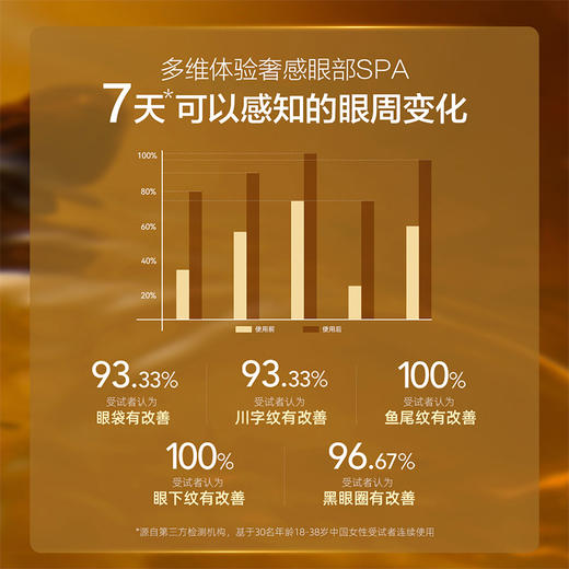 【AFU】阿芙11籽淡纹紧致乳霜眼膜淡纹抗皱嫩亮眼周紧致饱满 商品图2