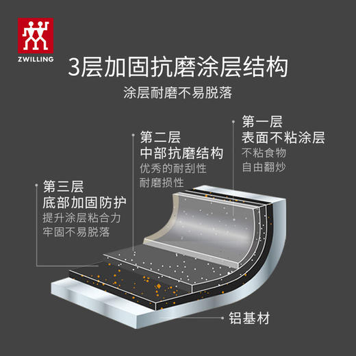 双立人  Motion L中式炒锅30cm+硅胶铲 商品图2