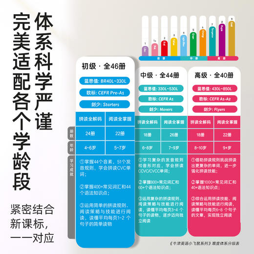 PIYO PEN豚小蒙点读笔（WIFI/64G/礼盒）：牛津英语小飞鼠（初级）点读礼盒：全46册 商品图3