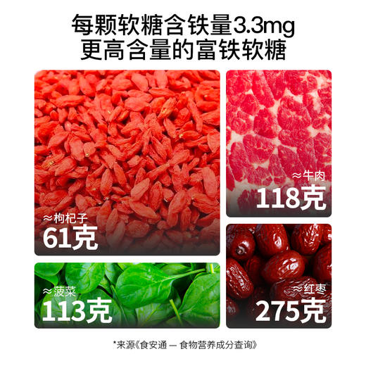 【蓝帽子】Minayo美那有补铁软糖富铁软糖补铁软糖成人女性孕妇孕期 商品图1