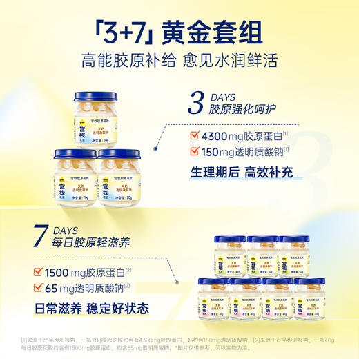 【🈲转发 官栈内购专享 | 清仓胶原礼盒】认养联名款-官栈营养胶原即食花胶（胶原70gx3+每日胶原40g*7）-25年七月到期-介意效期勿拍 商品图4