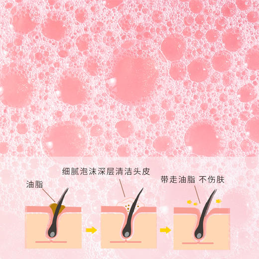 热卖中！【430年传承！苗家秘方】咔咔香苗家非遗玫瑰盐头皮净洁乳 深层清洁 调理头皮 杀菌止痒 护理 商品图5