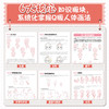 Q版人体结构与动态训练手册 动漫人体结构造型人体动态教程*基础入门小白 莉宝风插画教程 漫画人体 商品缩略图2