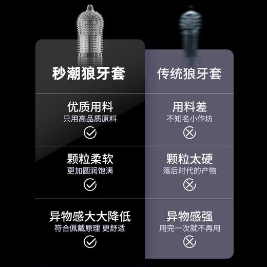 谜姬 肉刺狼牙套快感套颗粒刺激 加长加粗龟头套锁精环 成人情趣性用品 商品图5