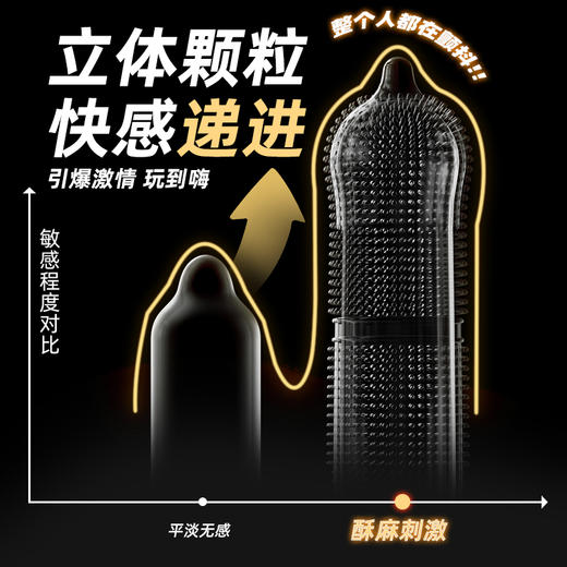 谜姬 肉刺狼牙套快感套颗粒刺激 加长加粗龟头套锁精环 成人情趣性用品 商品图3