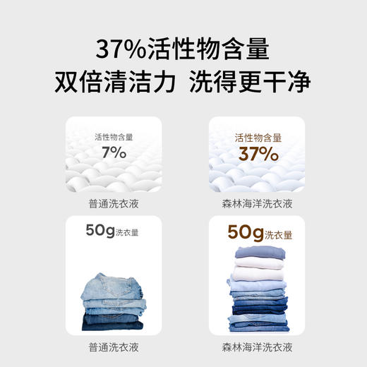 森林海洋 氨基酸香氛酵素除菌洗衣液 商品图3