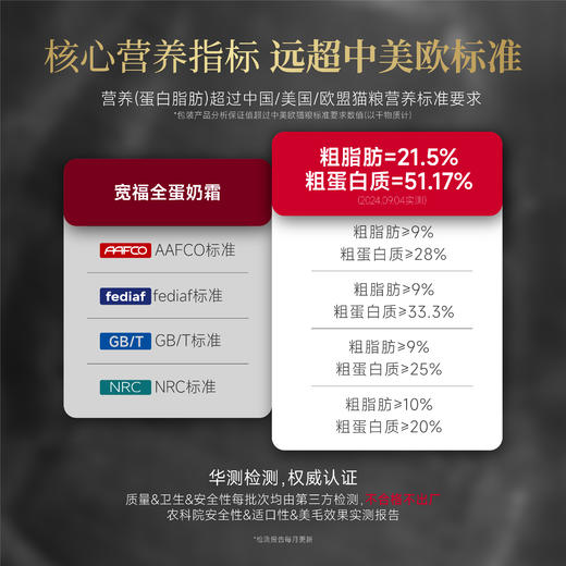 【新年】全蛋奶霜烘焙猫粮 送价值99元猫爬架！鲜肉72%动物原料94%低温鲜肉烘焙 特添加磷虾油+鲜蛋液+羊奶粉 商品图4