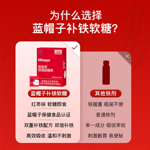 【蓝帽子】Minayo美那有补铁软糖富铁软糖补铁软糖成人女性孕妇孕期 商品图4