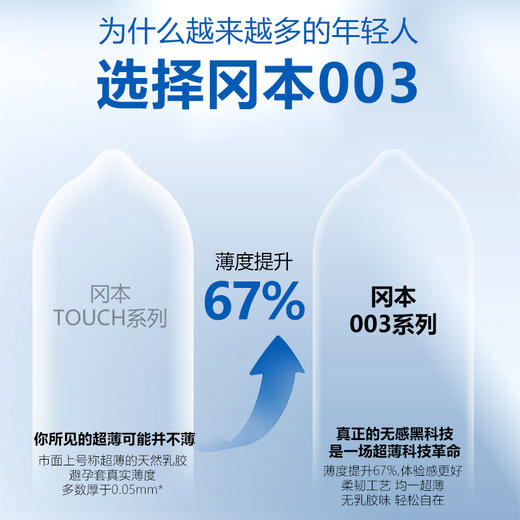 冈本 003白金超薄安全套 商品图3