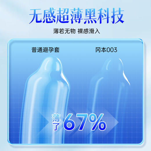 冈本003超润滑避孕套 商品图1