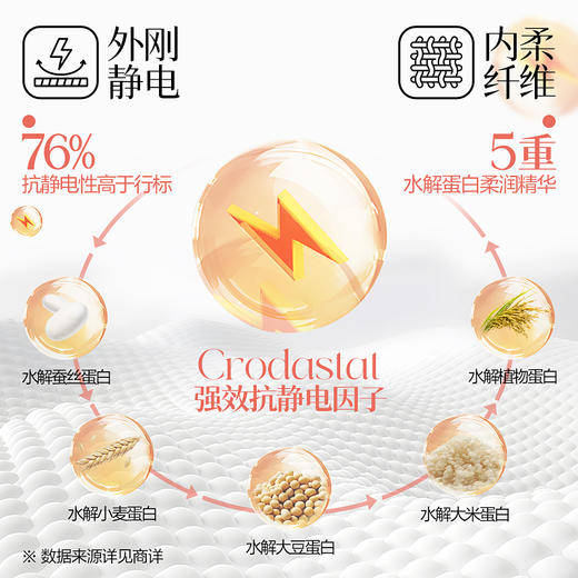 网易严选 衣物除味喷雾持久留香除静电 商品图2