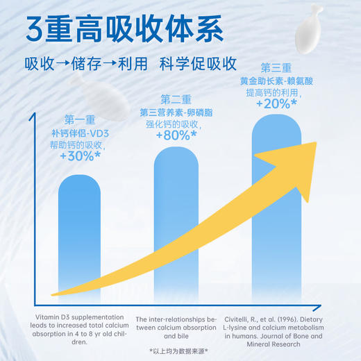 VitaRealm 维乐原 儿童D3液体钙 60粒/瓶 商品图7