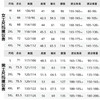 「升级三合一！几十款配色」冲锋衣三合一防泼水女2024防风防水外套可拆卸户外工作服上衣 商品缩略图1