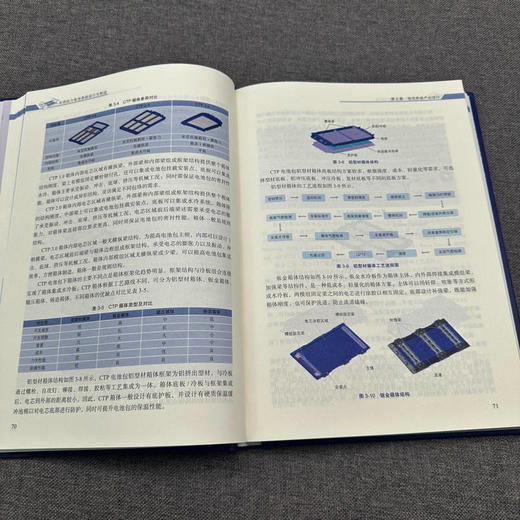 官网 车用动力电池系统设计与制造 中国汽车工程学会 电芯产品设计 电池系统产品设计 动力电池产品设计制造方法技术书籍 商品图3