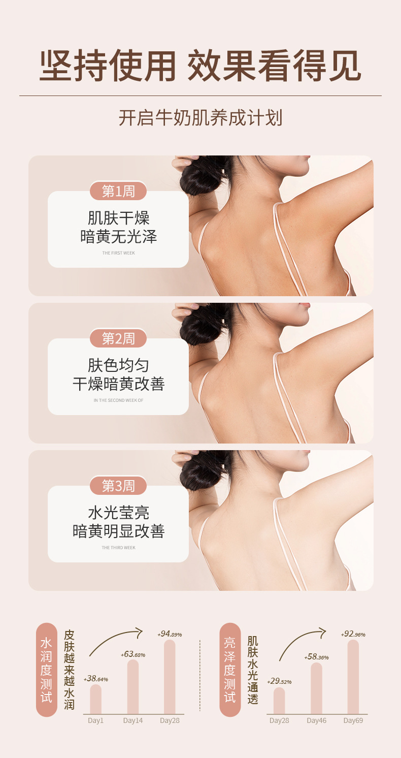 诺莹透身体乳_06