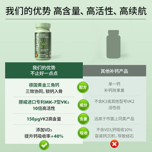 【活动2】NaturElan呐兔 钙+维D3+维K2胶囊 90粒 商品图3