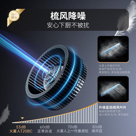 火星人F75BC集成灶 蒸烤一体集成灶 侧吸下排燃气灶 左排烟 天然气 商品图6