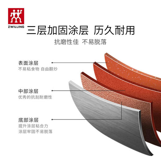 双立人  Nova plus 30cm 蜂窝不粘锅 商品图4