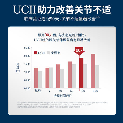 Move Free益节骨胶原UCII白瓶75粒 商品图4