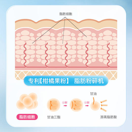 【299享30天超S享瘦计划】【打卡套餐】2盒乌梅片+3盒元气泡泡 乌梅片+瘦瘦水  安心无负担 商品图6