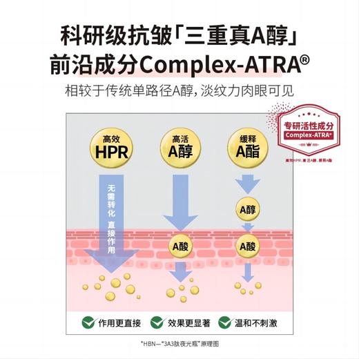【品牌方发货】HBN·三重视黄醇塑颜微精华水100ml 商品图3