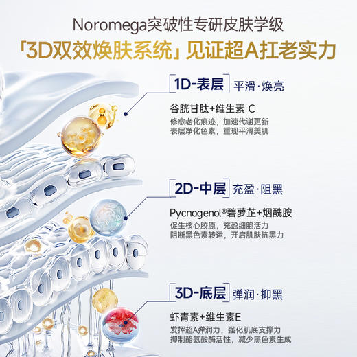 【S】挪威进口Noromega超A虾青素60粒 商品图1