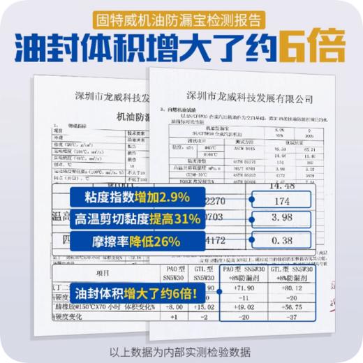 固特威发动机防漏剂机油堵漏补漏止漏剂油封修复汽车烧机油清洗剂 商品图3