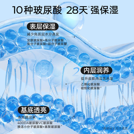 【买2送1加赠同款面膜1片（到手共31片）】颐莲玻尿酸修护面膜 10片/盒   A-4997（效期28-4） 商品图2