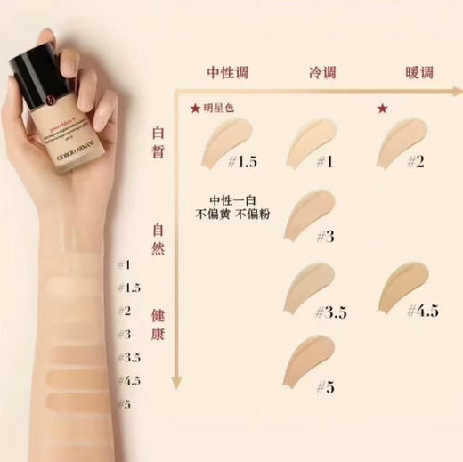 阿玛尼粉底液中小样5ml 红标权力权利油皮持妆粉底液中小样 1.5 2 3号 商品图3