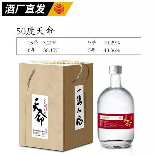 文王贡酒 人生系列 人生不惑 天命 商务宴请白酒 商品图4