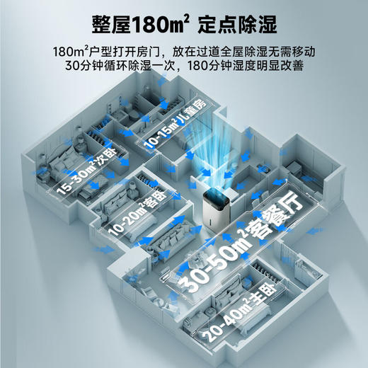 OGNAL奥戈那英国家用除湿机空气净化一体抽湿机别墅室内地下室吸湿回南天防潮梅雨季干燥机祛湿大面积 35L/天 50~240㎡白色净化除菌版 商品图1