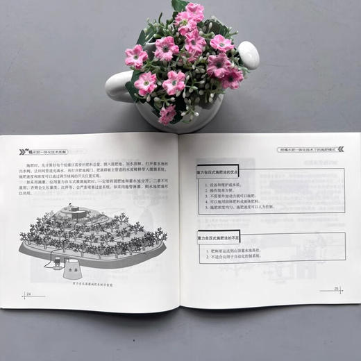 柑橘水肥一体化 技术图解【官方正版，可开发票，下单时留开票信息和电子邮箱】 商品图3