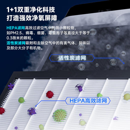 OGNAL奥戈那英国家用除湿机空气净化一体抽湿机别墅室内地下室吸湿回南天防潮梅雨季干燥机祛湿大面积 35L/天 50~240㎡白色净化除菌版 商品图2