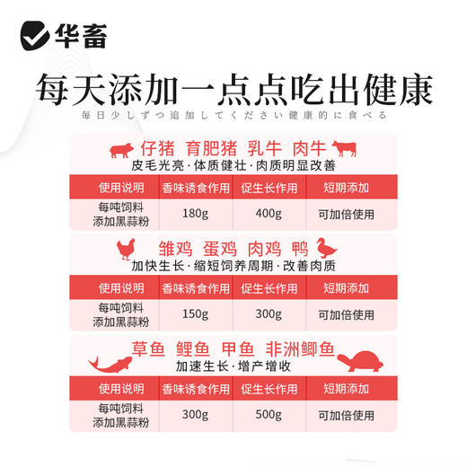 华畜 黑蒜素20斤装 大蒜素升级版  杀菌能力提升10倍 禽畜水产通用饲料添加剂 商品图3