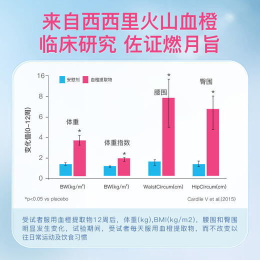 【299享30天超S享瘦计划】【打卡套餐】2盒乌梅片+3盒元气泡泡 乌梅片+瘦瘦水  安心无负担 商品图4