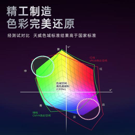 天威CF400A/201A彩色硒鼓 原彩版 适用HP M252dw M252n HP Color M277dw M277n M274N 专业装硒鼓 商品图2