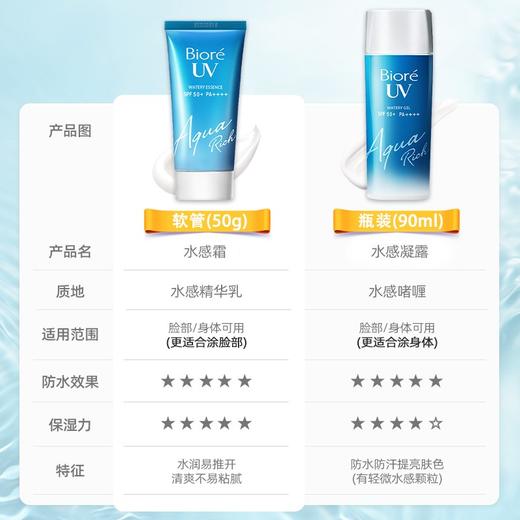 【保税仓直发】Biore碧柔新款防晒啫喱90ml 商品图2