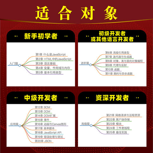 JavaScript*程序设计（第5版）JS入门到精通前端网页开发工程师书计算机编程语言书籍 商品图2