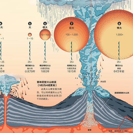 《大英儿童百科知识大数据》 商品图7