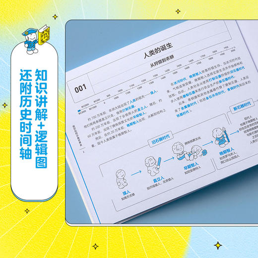 超好玩的沙盘世界史：一本用103张沙盘图讲解、归纳世界历史大事件的历史科普读物 商品图4
