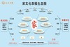 正企良缘（门当户对服务包） 商品缩略图1