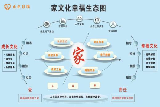 正企良缘（门当户对服务包） 商品图1