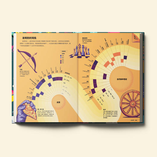 《大英儿童百科知识大数据》 商品图2