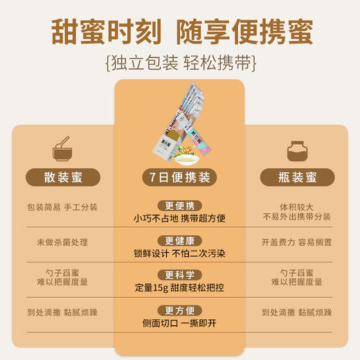 湖北神农架洋槐蜂蜜便携装（15克*7条） 商品图5