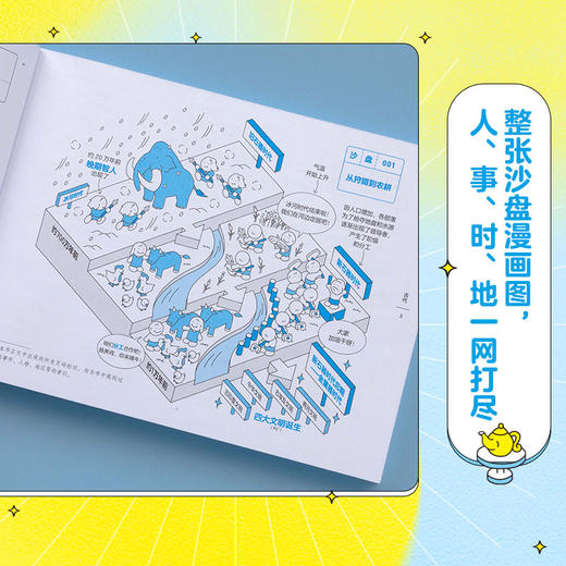 超好玩的沙盘世界史：一本用103张沙盘图讲解、归纳世界历史大事件的历史科普读物 商品图5