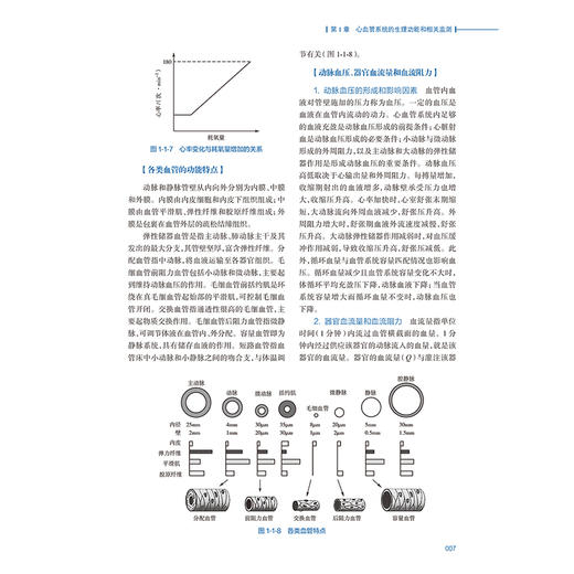 安贞心血管重症临床实践 安贞心血管临床医学丛书 主编侯晓彤 刘文娴 支持专科临床医师工作的开展9787117366595人民卫生出版社 商品图4