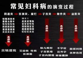  阴道炎到癌变只有3步！越早治疗越好！ 