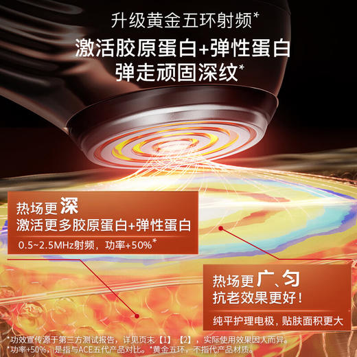 【小家电】雅萌ACE六代双蛋白美容仪家用面部掌上大排灯嫩肤紧致 HF 商品图1