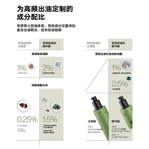 理然(MAKE SENSE) 有效控油保湿补水精华露50ml 商品图5